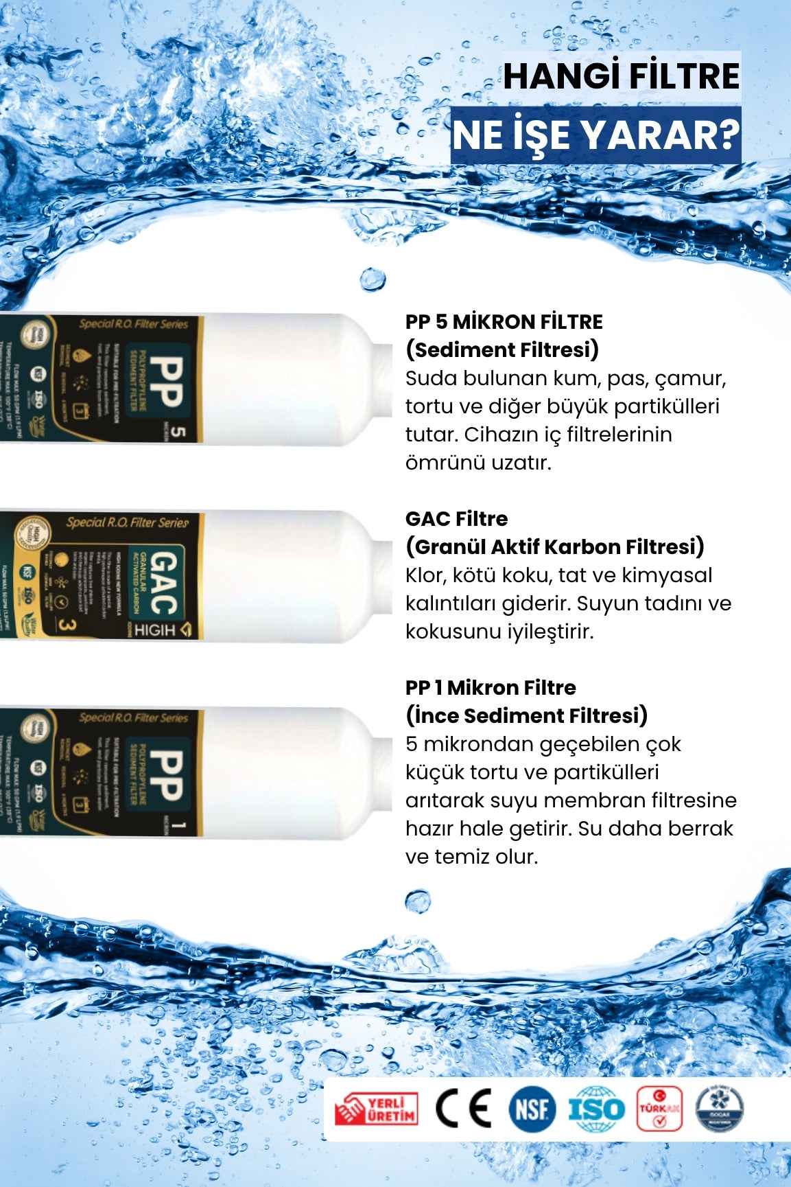 Water Global RO Ön Filtre 3’lü Set-PPS + GAC + PPS-Su Arıtma Filtresi (Üreticiden)