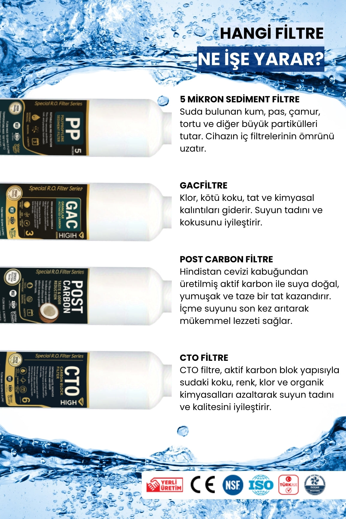 Water Global 5’li Kapalı Kasa Filtre Seti | 100 Gpd Membran | Coconut Post Karbon (Üreticiden)