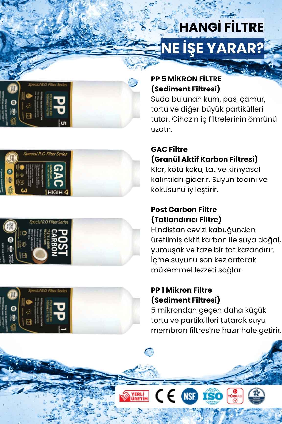 Water Global 5’li Inline Filtre Seti + 80 GPD Membran-Bağlantı Dirsekleri Hediyeli (Üreticiden)