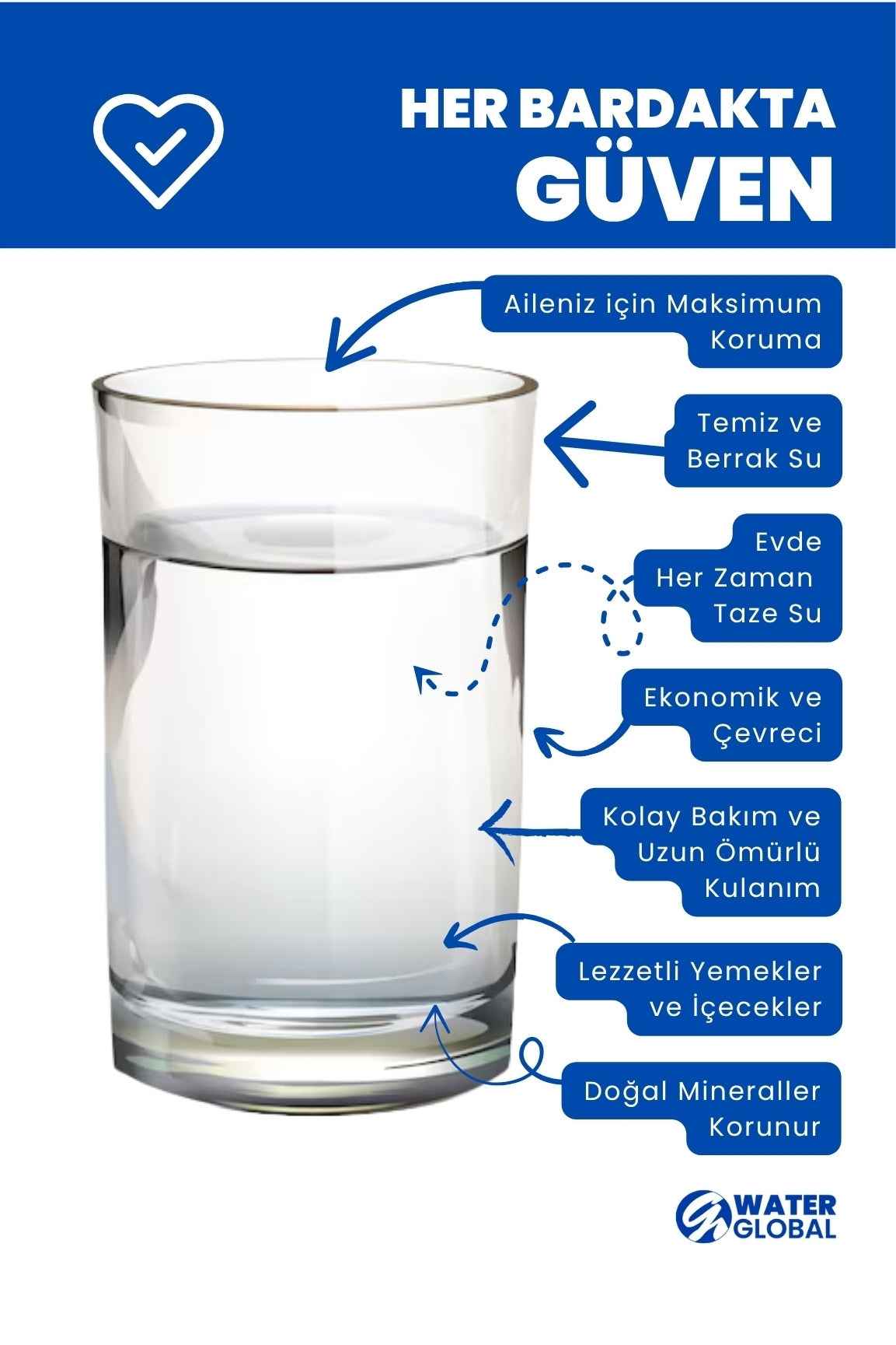 Water Global RO Ön Filtre 3’lü Set-PPS + GAC + PPS-Su Arıtma Filtresi (Üreticiden)