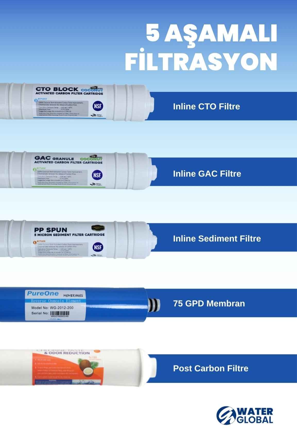 Su Arıtma Cihazı 12lt Kapalı Kasa - 5 Filtreli RO Sistem Ters Ozmoz | Tezgah Altı Su Arıtma Cihazı - Siyah Şeffaf (Üreticiden)
