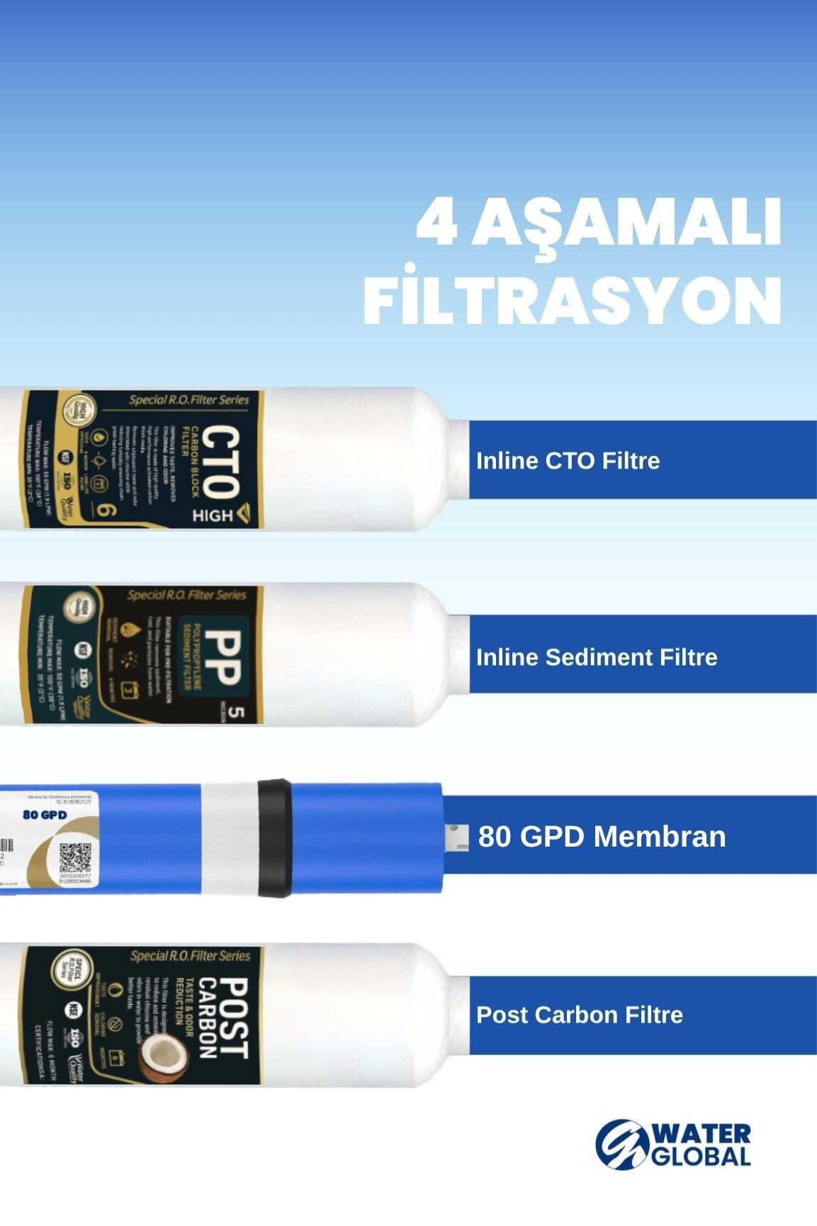 Arıtmalı Tezgah Üstü Su Sebili 100 GPD RO - Sıcak, Ilık ve Soğuk-Beyaz (Üreticiden)