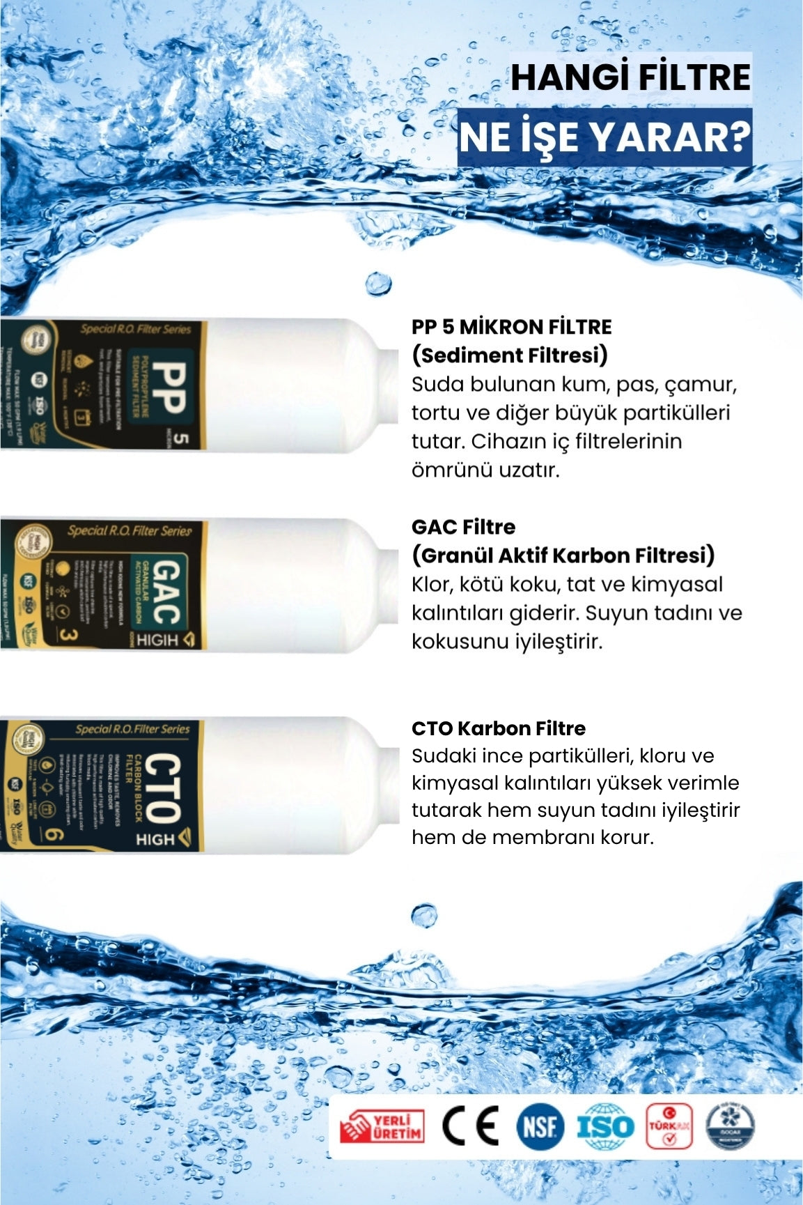 Water Global RO Ön Filtre 3’lü Set (PP + GAC + CTO) | Quick Su Arıtma Sistemleri ile Uyumlu (Üreticiden)