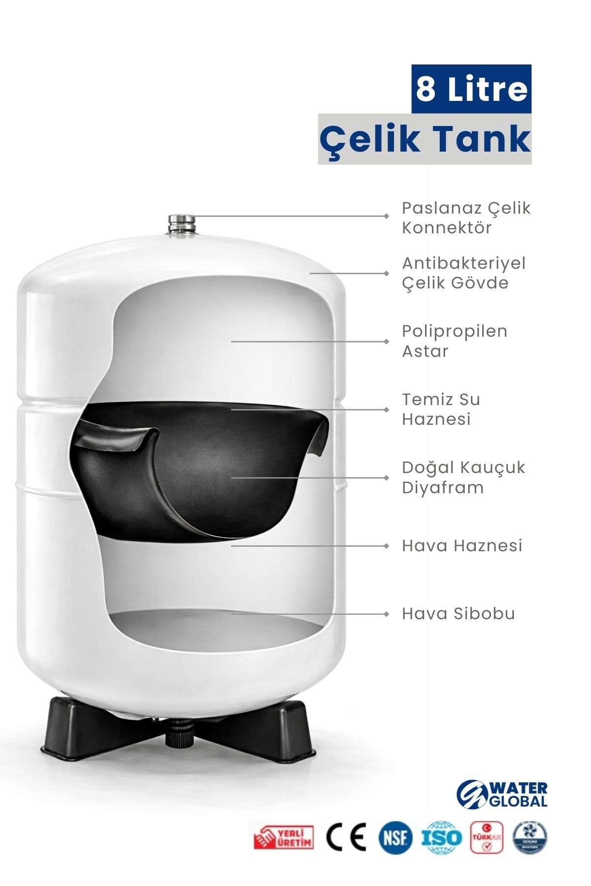 Su Arıtma Cihazı 8lt Kapalı Kasa - 5 Filtreli RO Sistem Ters Ozmos | Tezgah Altı Su Arıtma Cihazı - Siyah